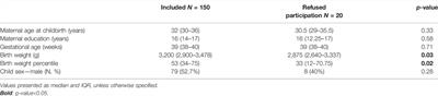 Maternal Exposure to Polychlorinated Biphenyls and Asthma, Allergic Rhinitis and Atopic Dermatitis in the Offspring: The Environmental Health Fund Birth Cohort